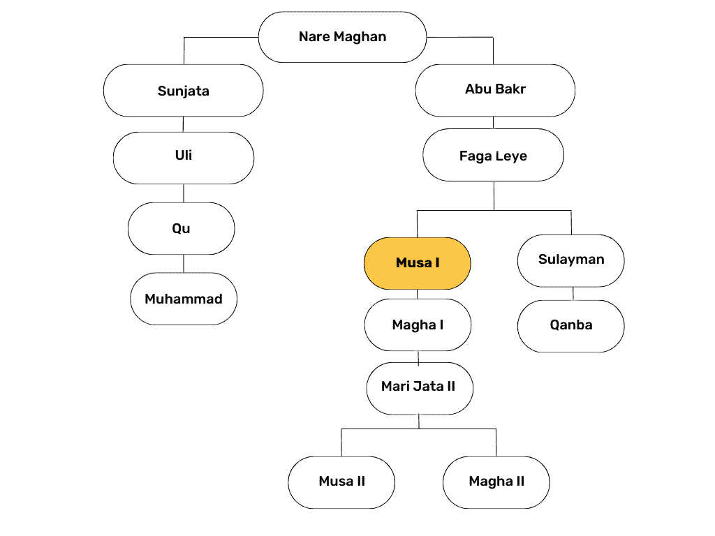 Family of Mansa Musa